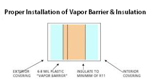 Wine Cellar Insulation and Vapor Barrier Proper Installation