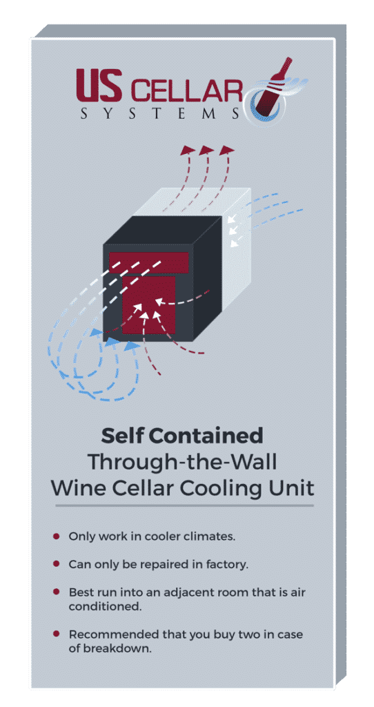 LEARN ABOUT Through-the-Wall SELF-CONTAINED wine cellar cooling units ...